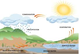 پاورپوینت لاتین اصول جریان آب های زیرزمینی Basis of Groundwater Flow در 54 اسلاید همراه با شکل و تصاویر و جداول و نمودارها و فرمول های مربوطه به صورت