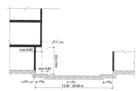 پاورپوینت مبحث چهارم مقررات ملی ساختمان ایران الزامات عمومی ساختمان در 105 اسلاید